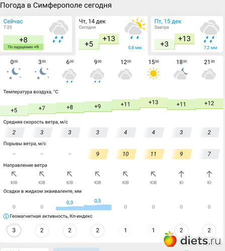 368 фото: Погода 2023