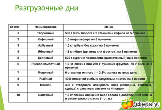 6 фото: Диеты