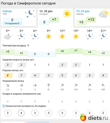 386 фото: Погода 2023