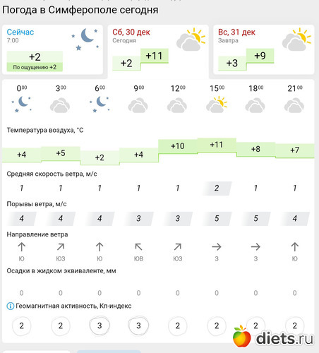 388 фото: Погода 2023