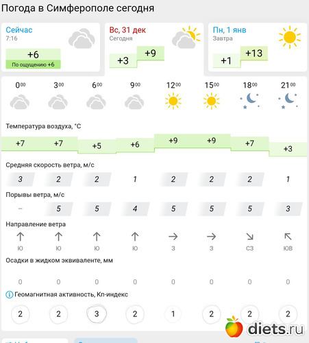 389 фото: Погода 2023