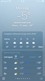 05.01.23 четверг