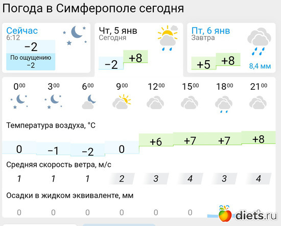 5 фото: Погода 2023