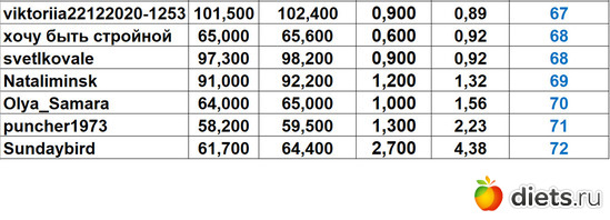 67-72 01072023, альбом: Марафон на вылет "Лето-Зима 2023!!!"