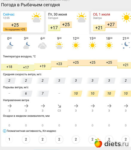 185 фото: Погода 2023