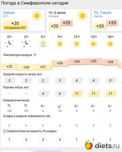 192 фото: Погода 2023