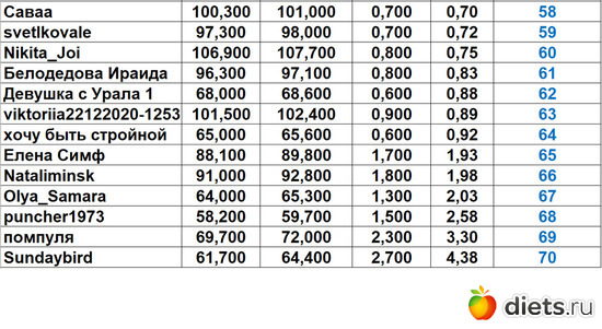 58-70 070723, альбом: Марафон на вылет "Лето-Зима 2023!!!"