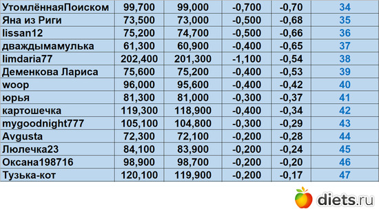 34-47 080723, альбом: Марафон на вылет "Лето-Зима 2023!!!"