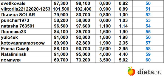 50-60 20723, альбом: Марафон на вылет "Лето-Зима 2023!!!"