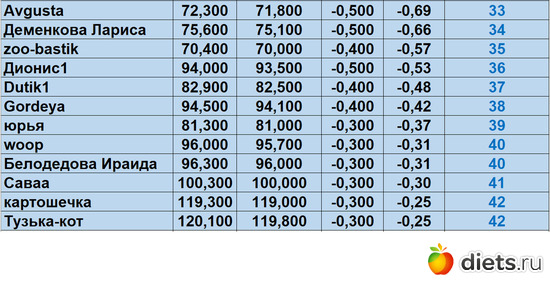 33-42 220723, альбом: Марафон на вылет "Лето-Зима 2023!!!"
