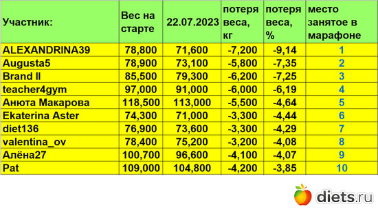1-10 220723, альбом: Марафон на вылет "Лето-Зима 2023!!!"