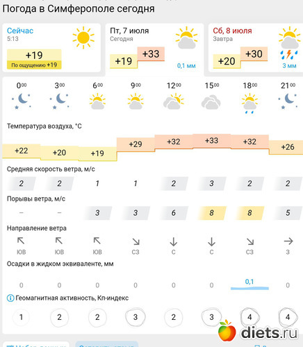 193 фото: Погода 2023