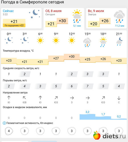 194 фото: Погода 2023