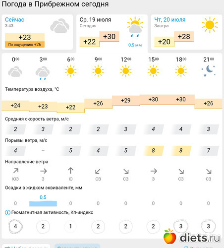 210 фото: Погода 2023