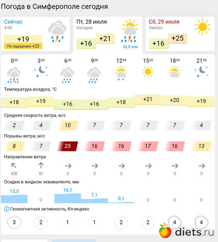 219 фото: Погода 2023