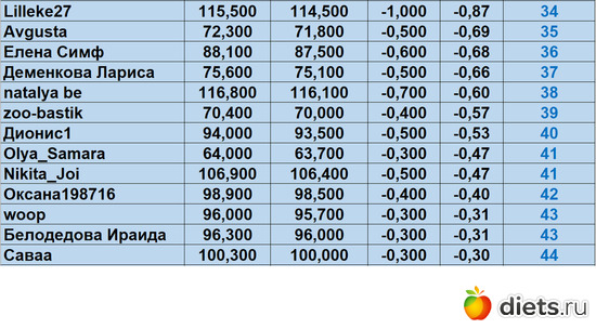 34-44 290723, альбом: Марафон на вылет "Лето-Зима 2023!!!"