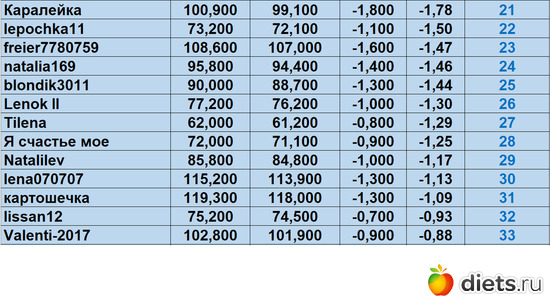 21-33 290723, альбом: Марафон на вылет "Лето-Зима 2023!!!"