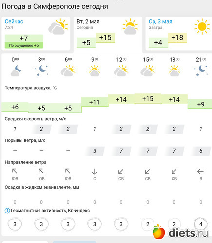 123 фото: Погода 2023