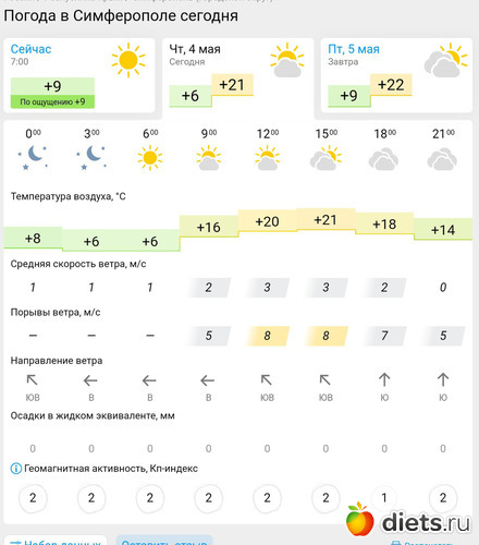 125 фото: Погода 2023