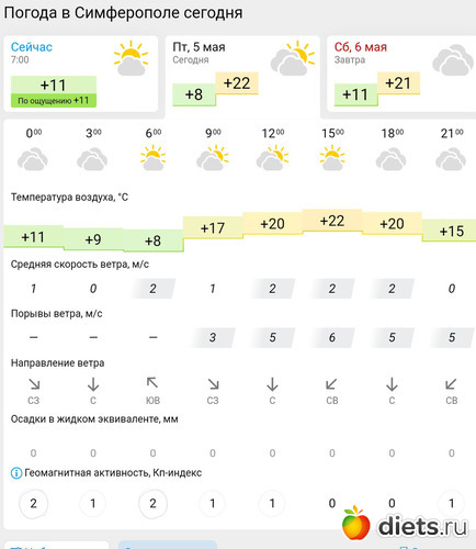 126 фото: Погода 2023
