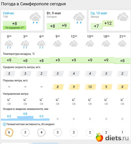 131 фото: Погода 2023