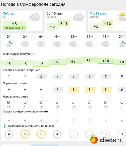 132 фото: Погода 2023