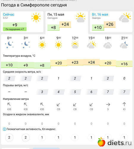 137 фото: Погода 2023