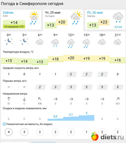 146 фото: Погода 2023
