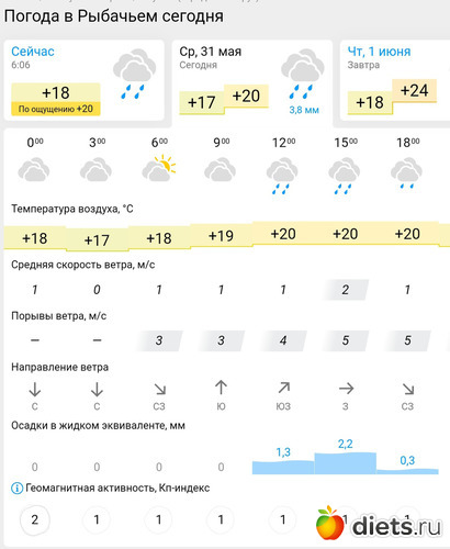 149 фото: Погода 2023