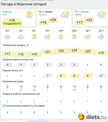 150 фото: Погода 2023
