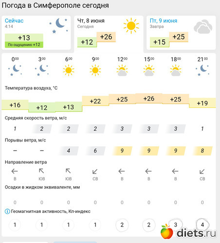 157 фото: Погода 2023