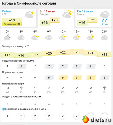 160 фото: Погода 2023