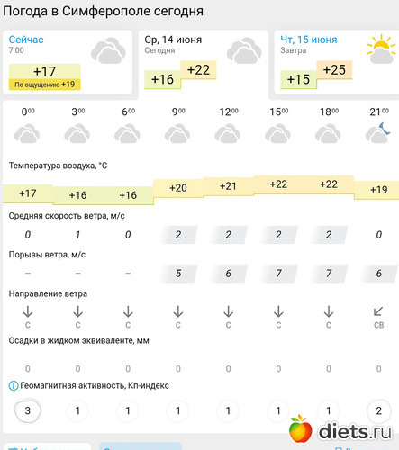 163 фото: Погода 2023