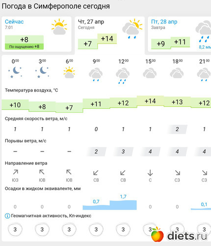 117 фото: Погода 2023