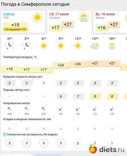 166 фото: Погода 2023