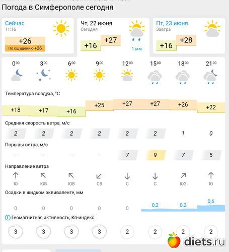 174 фото: Погода 2023