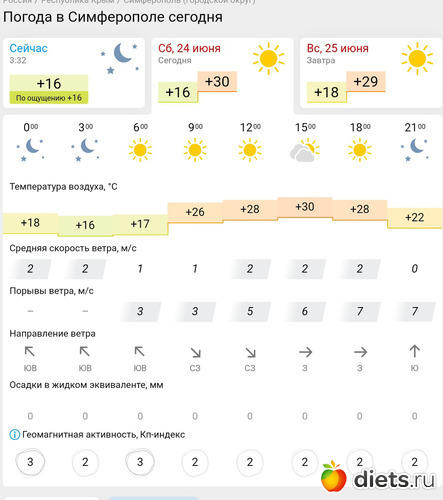 178 фото: Погода 2023