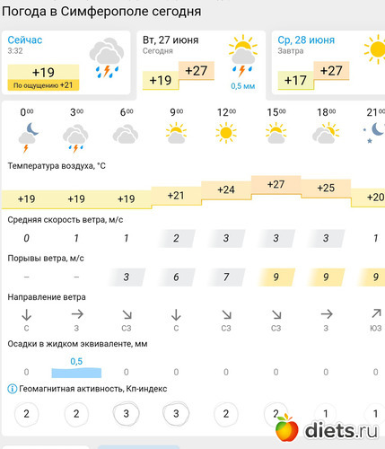 180 фото: Погода 2023