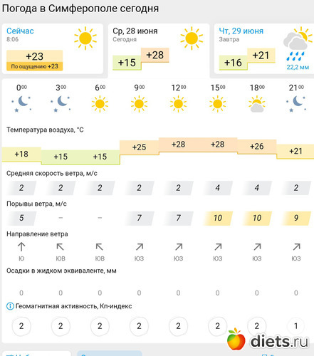 182 фото: Погода 2023