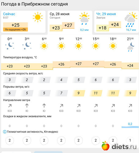 183 фото: Погода 2023