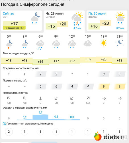 184 фото: Погода 2023