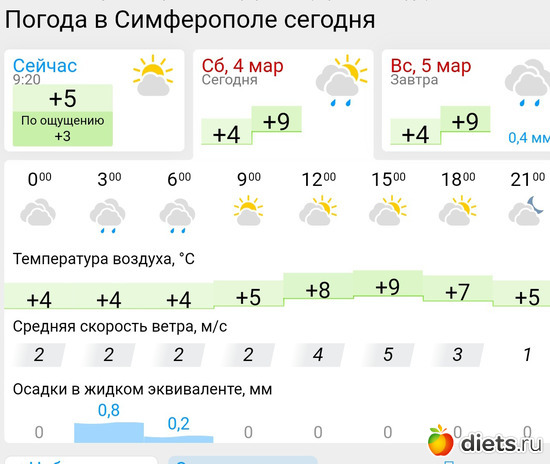 61 фото: Погода 2023