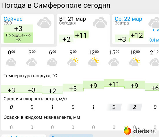77 фото: Погода 2023
