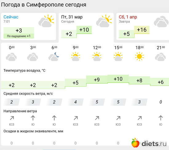 89 фото: Погода 2023