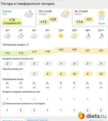 326 фото: Погода 2023