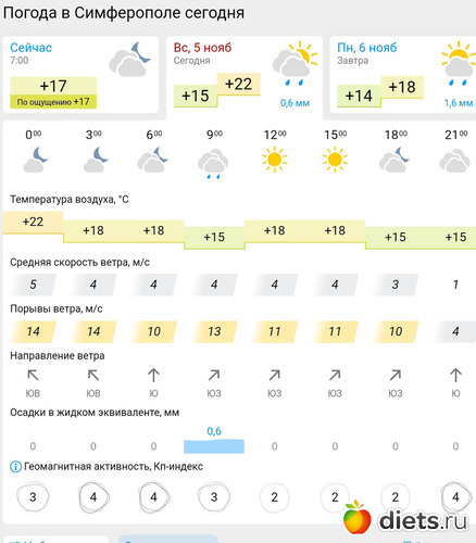 327 фото: Погода 2023