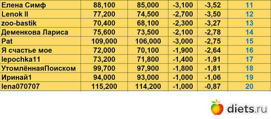 11-20 041123, альбом: Марафон на вылет "Лето-Зима 2023!!!"