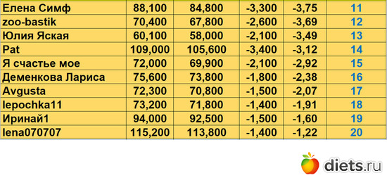 11-20 11112023, альбом: Марафон на вылет "Лето-Зима 2023!!!"
