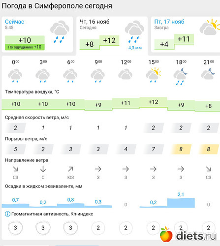 337 фото: Погода 2023