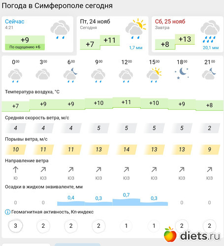 348 фото: Погода 2023